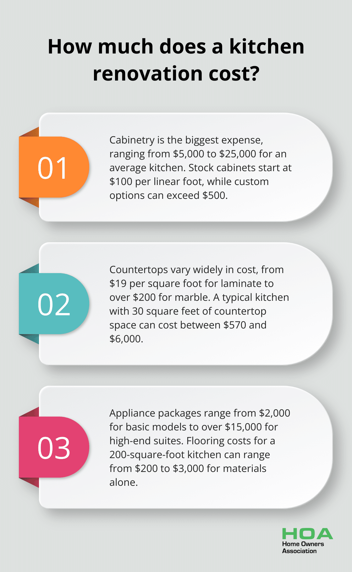 Infographic: How much does a kitchen renovation cost?