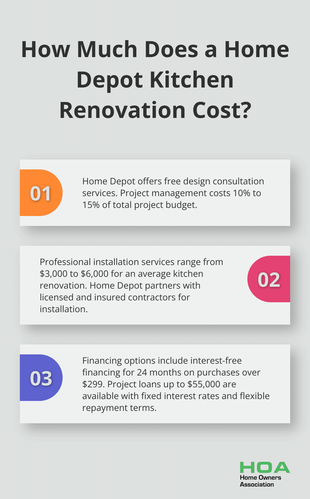 Infographic: How Much Does a Home Depot Kitchen Renovation Cost? - kitchen renovation cost home depot