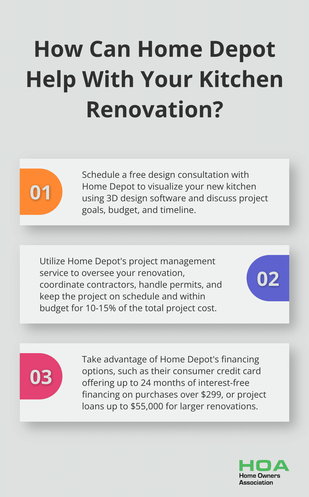 Infographic: How Can Home Depot Help With Your Kitchen Renovation? - kitchen renovation cost home depot