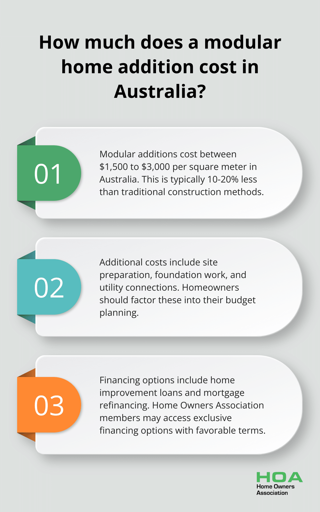 Infographic: How much does a modular home addition cost in Australia?