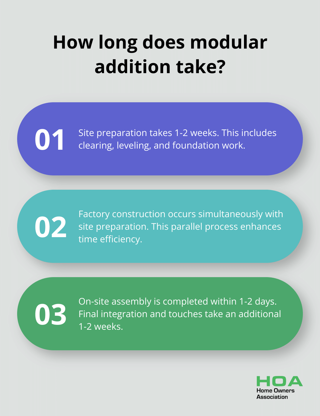 Infographic: How long does modular addition take? - modular home additions