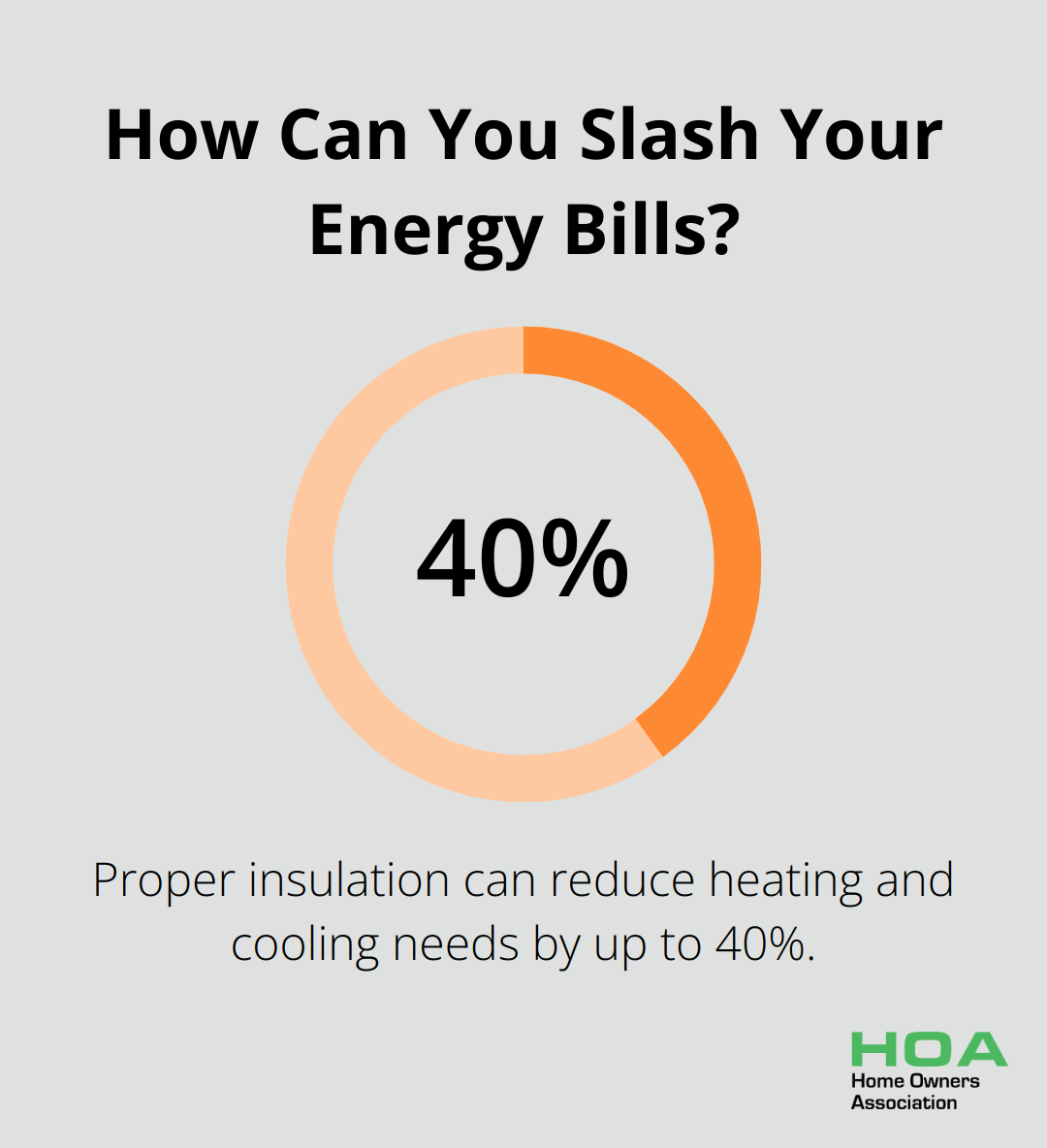 Infographic: How Can You Slash Your Energy Bills? - planning for home renovation