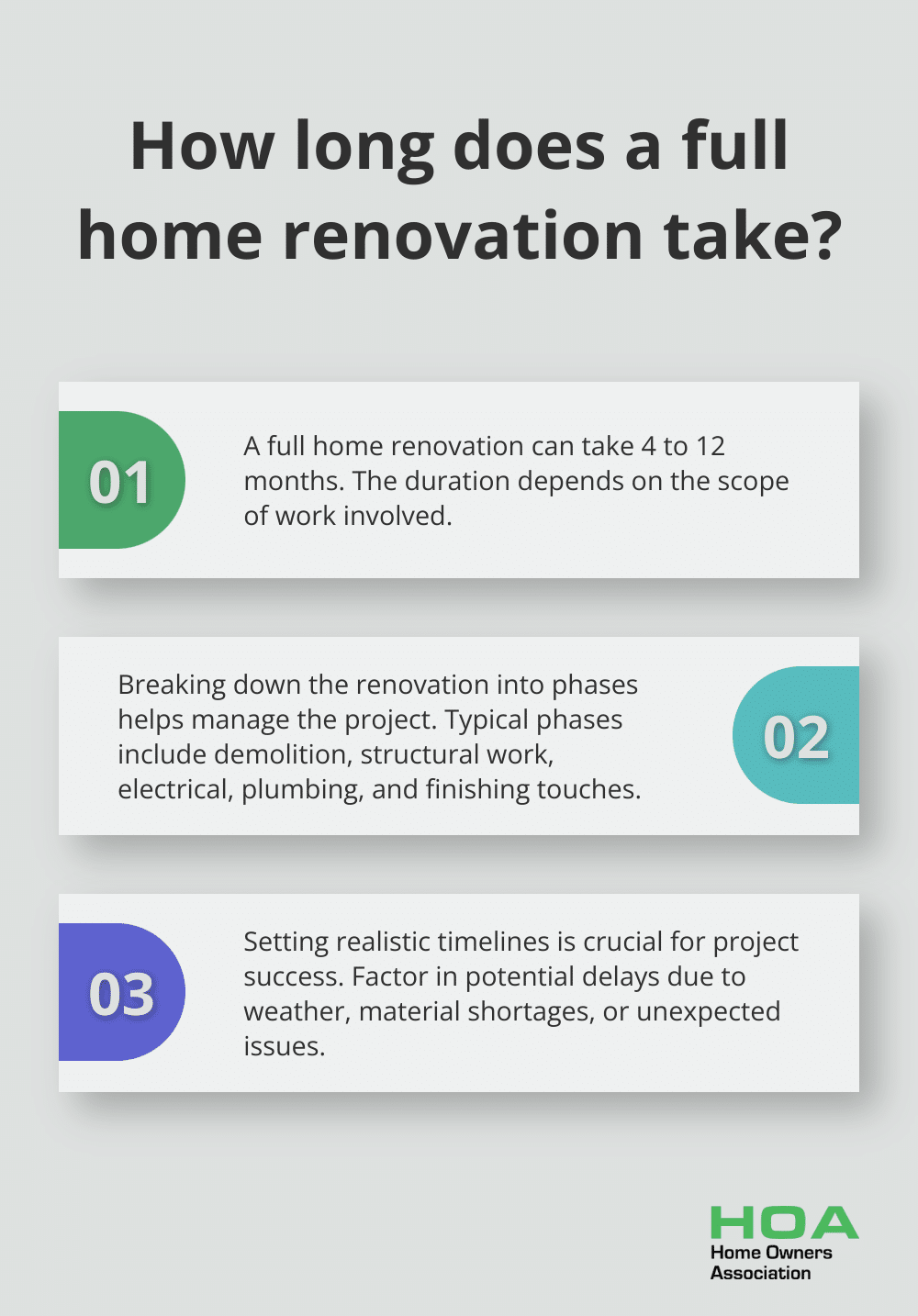 Infographic: How long does a full home renovation take?