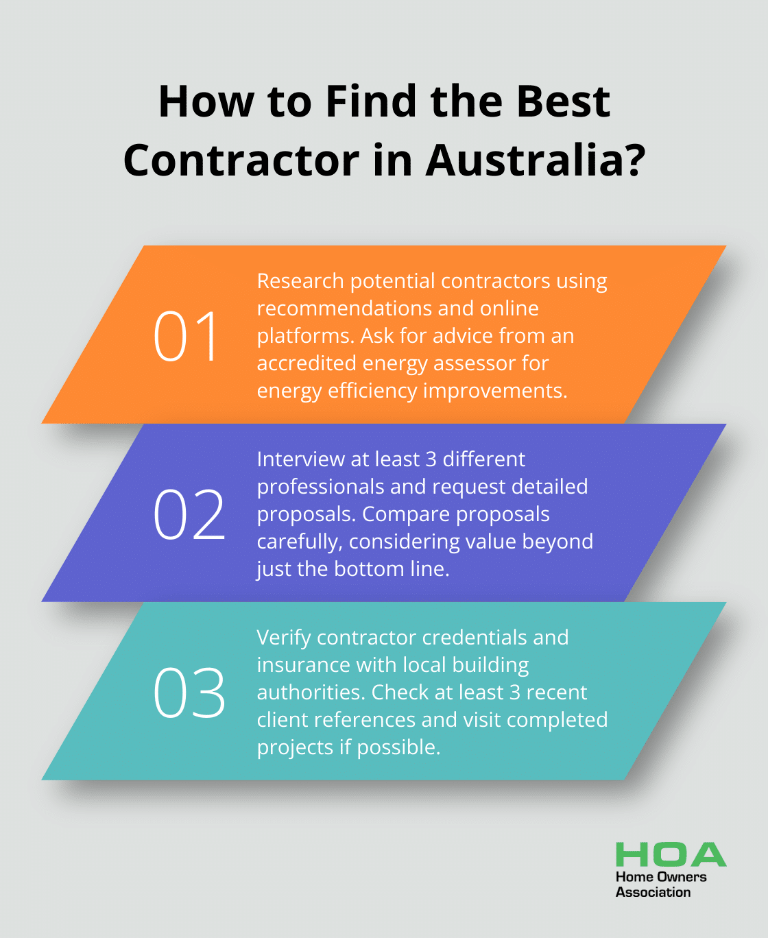 Infographic: How to Find the Best Contractor in Australia?