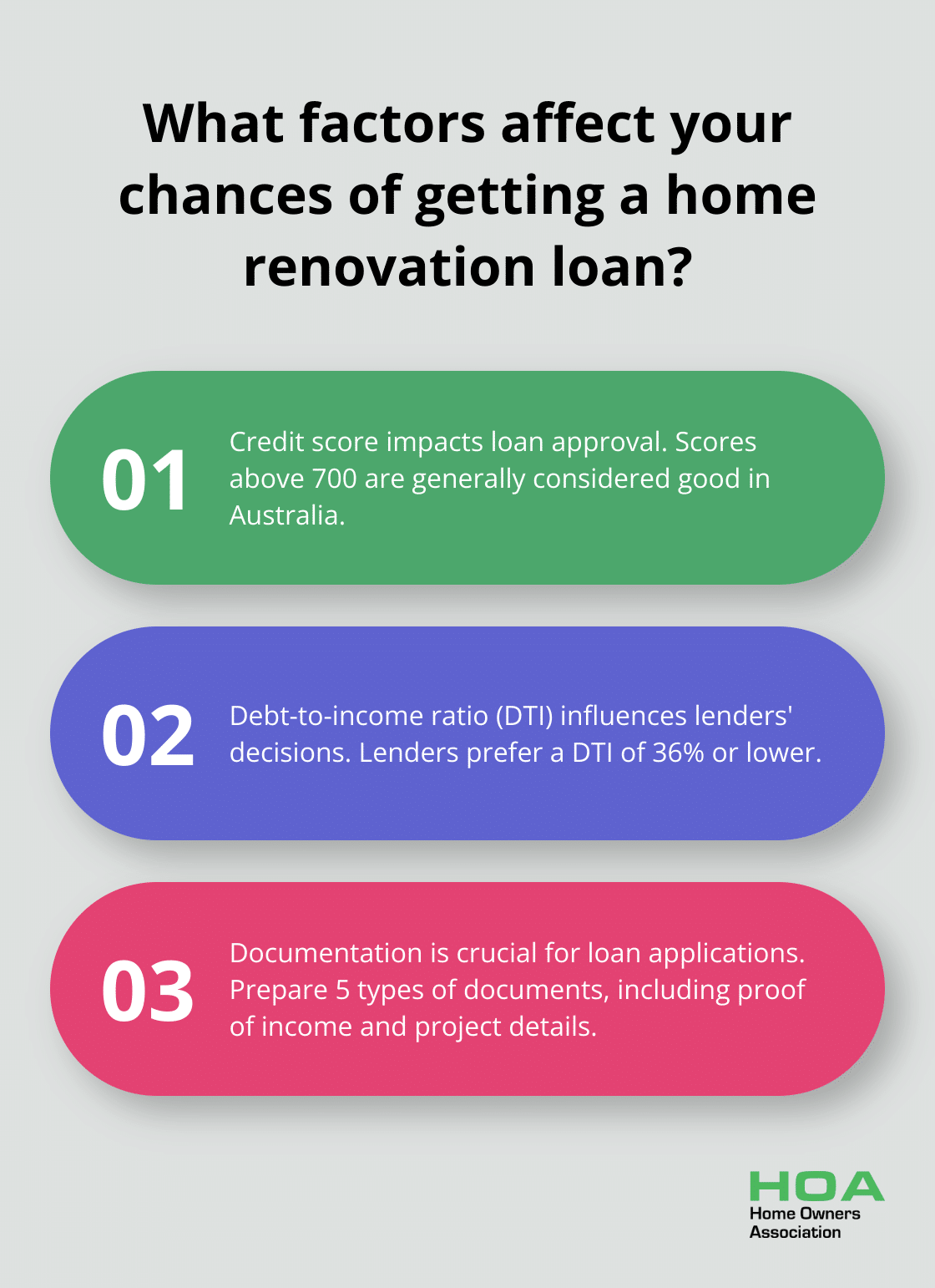 Infographic: What factors affect your chances of getting a home renovation loan? - small home renovation loan