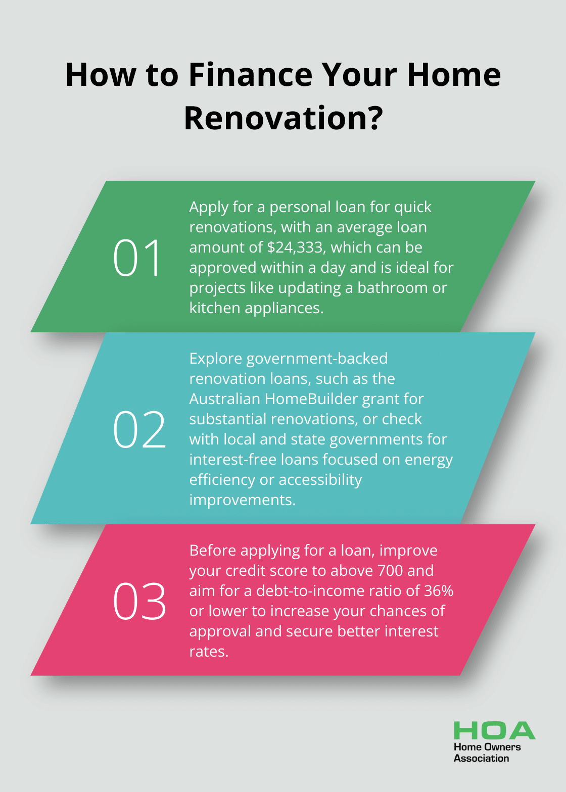 Infographic: How to Finance Your Home Renovation?