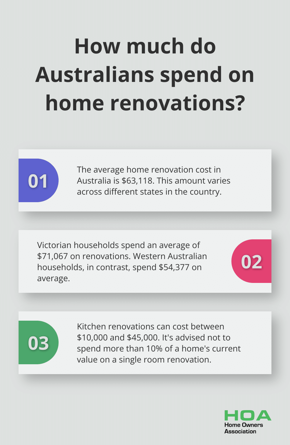 Infographic: How much do Australians spend on home renovations? - steps for home renovation