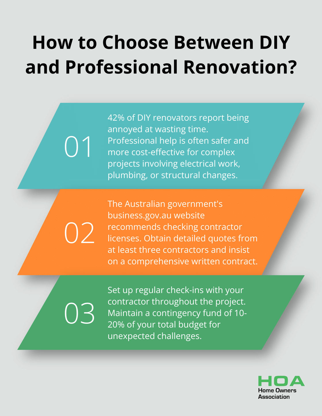 Infographic: How to Choose Between DIY and Professional Renovation? - steps for home renovation