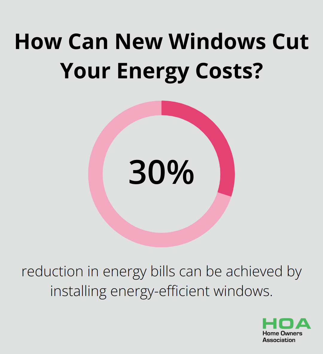 Infographic: How Can New Windows Cut Your Energy Costs? - tri level home renovation