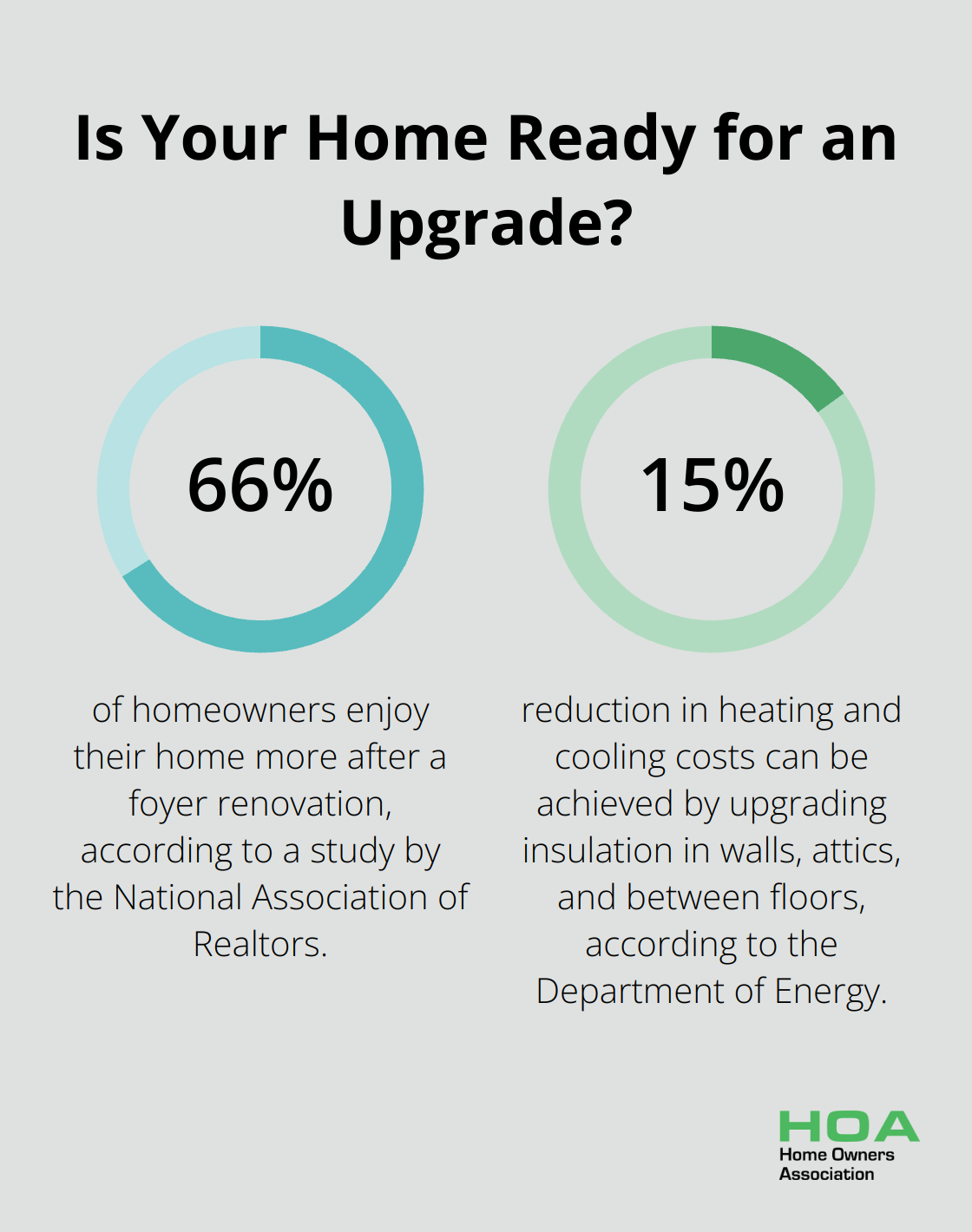 Infographic: Is Your Home Ready for an Upgrade?