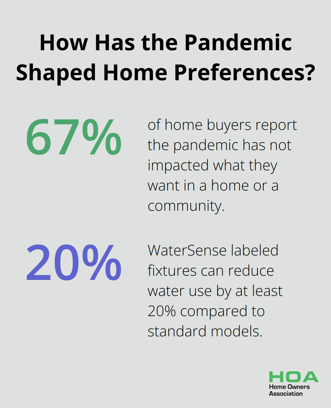 Infographic: How Has the Pandemic Shaped Home Preferences?