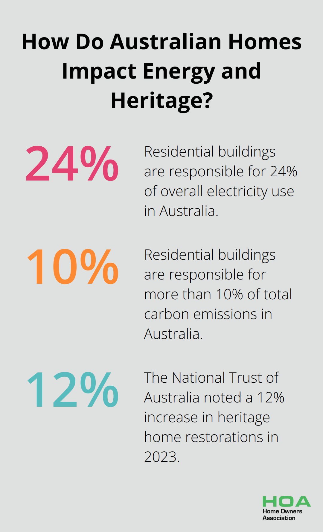 Infographic: How Do Australian Homes Impact Energy and Heritage? - best home renovation companies