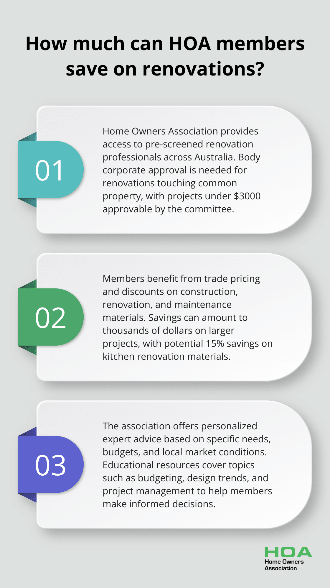 Infographic: How much can HOA members save on renovations? - best home renovation companies