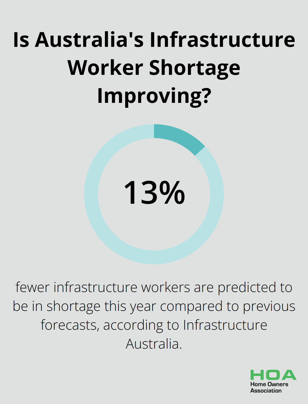 Infographic: Is Australia's Infrastructure Worker Shortage Improving? - courses for home renovation