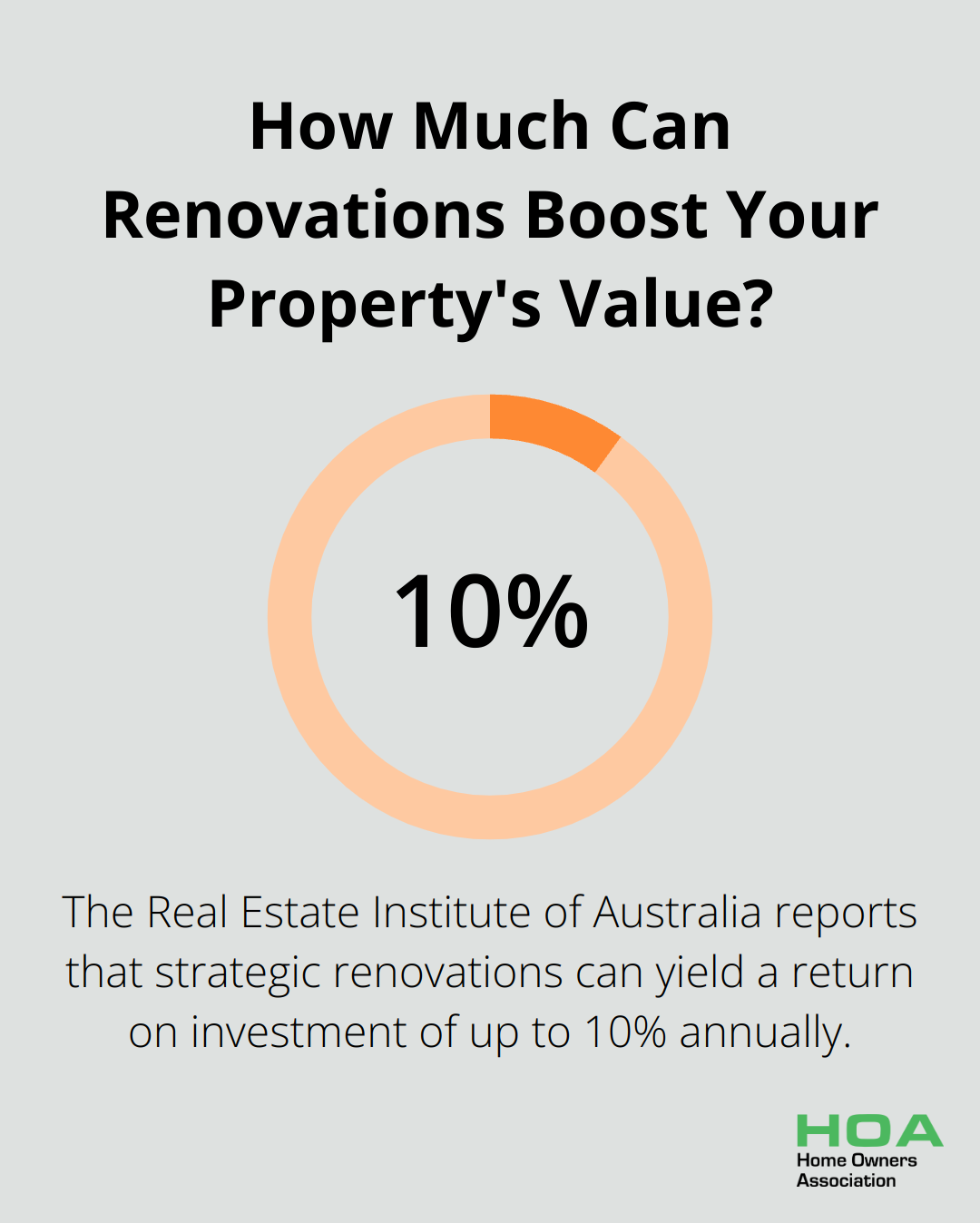 Infographic: How Much Can Renovations Boost Your Property's Value?