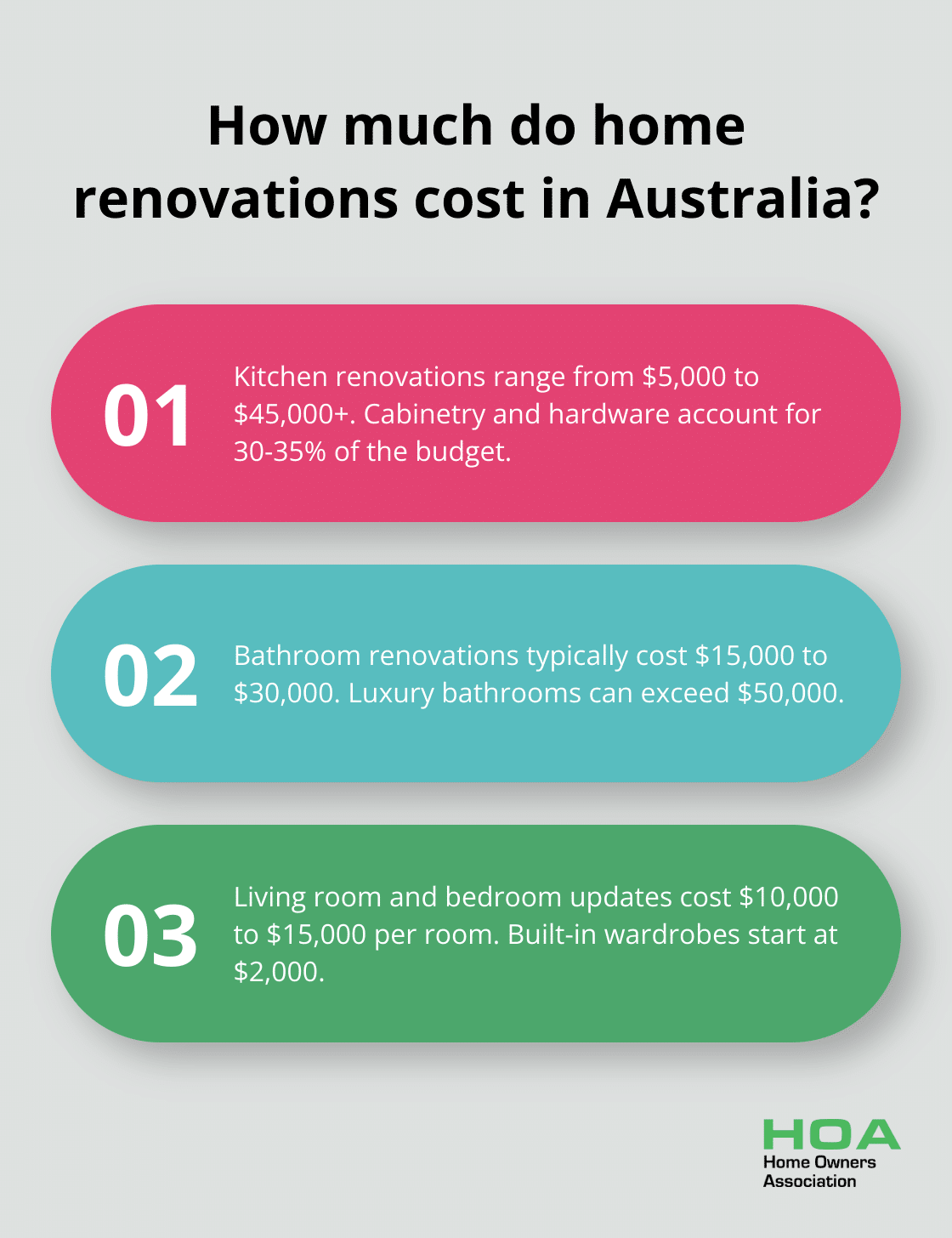 Infographic: How much do home renovations cost in Australia? - entire home renovation cost