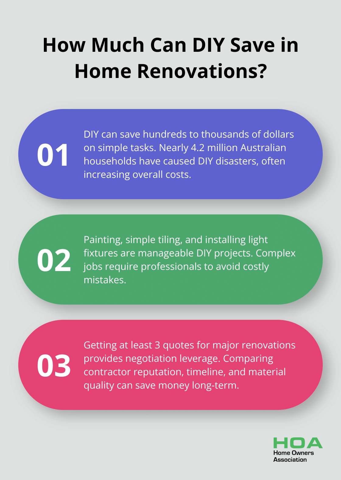 Infographic: How Much Can DIY Save in Home Renovations?