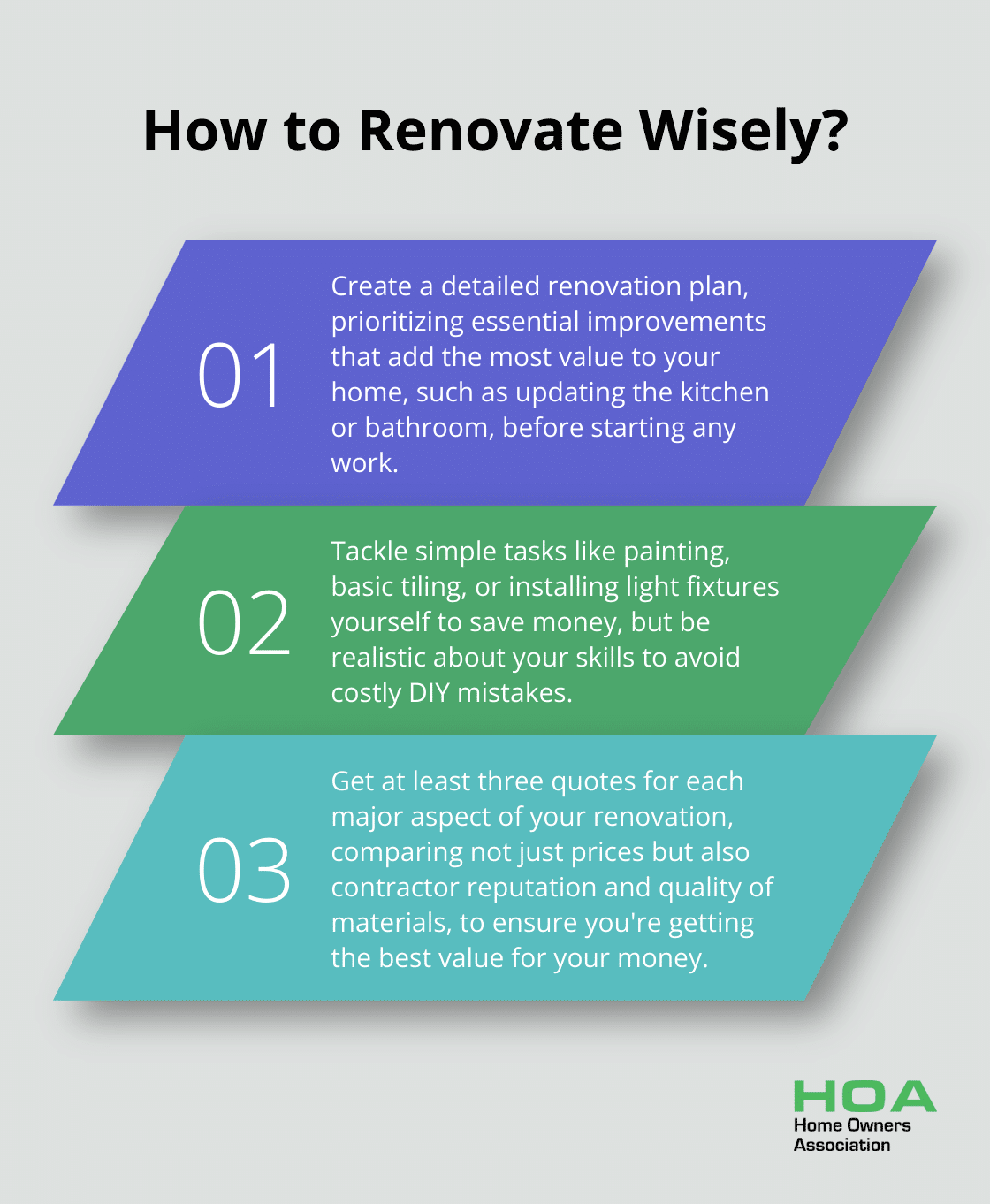 Infographic: How to Renovate Wisely?