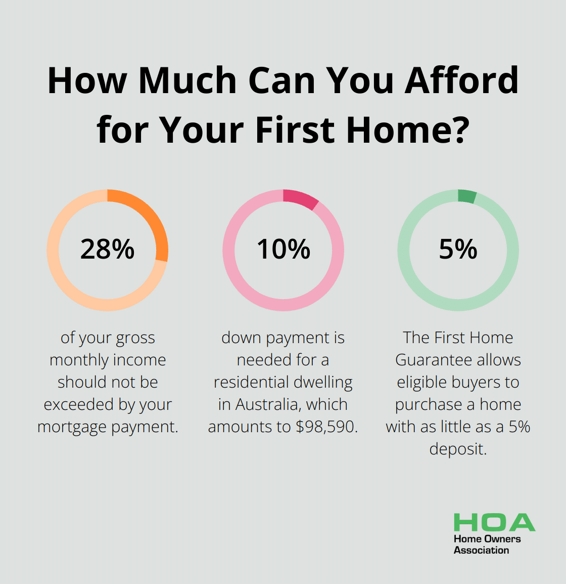 Infographic: How Much Can You Afford for Your First Home?