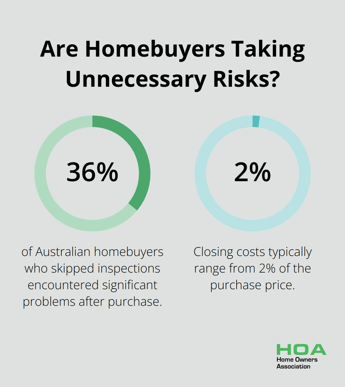 Infographic: Are Homebuyers Taking Unnecessary Risks? - first home tips