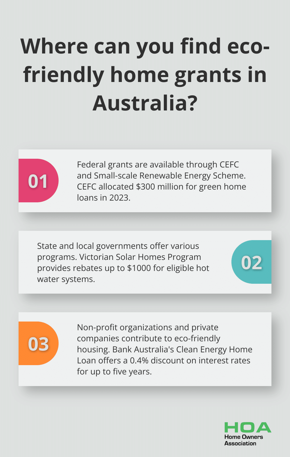 Infographic: Where can you find eco-friendly home grants in Australia? - grants for building eco friendly homes