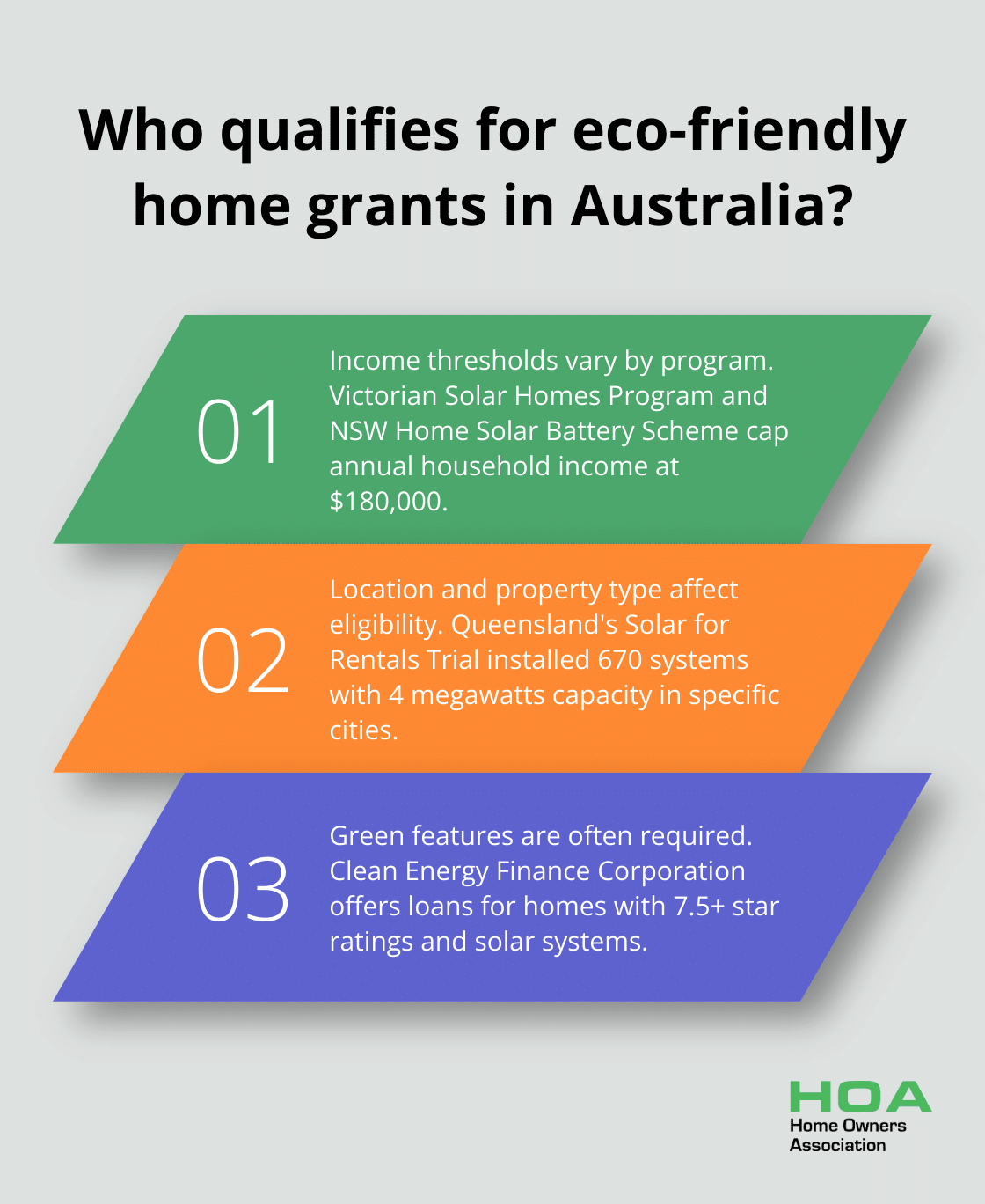 Infographic: Who qualifies for eco-friendly home grants in Australia? - grants for building eco friendly homes