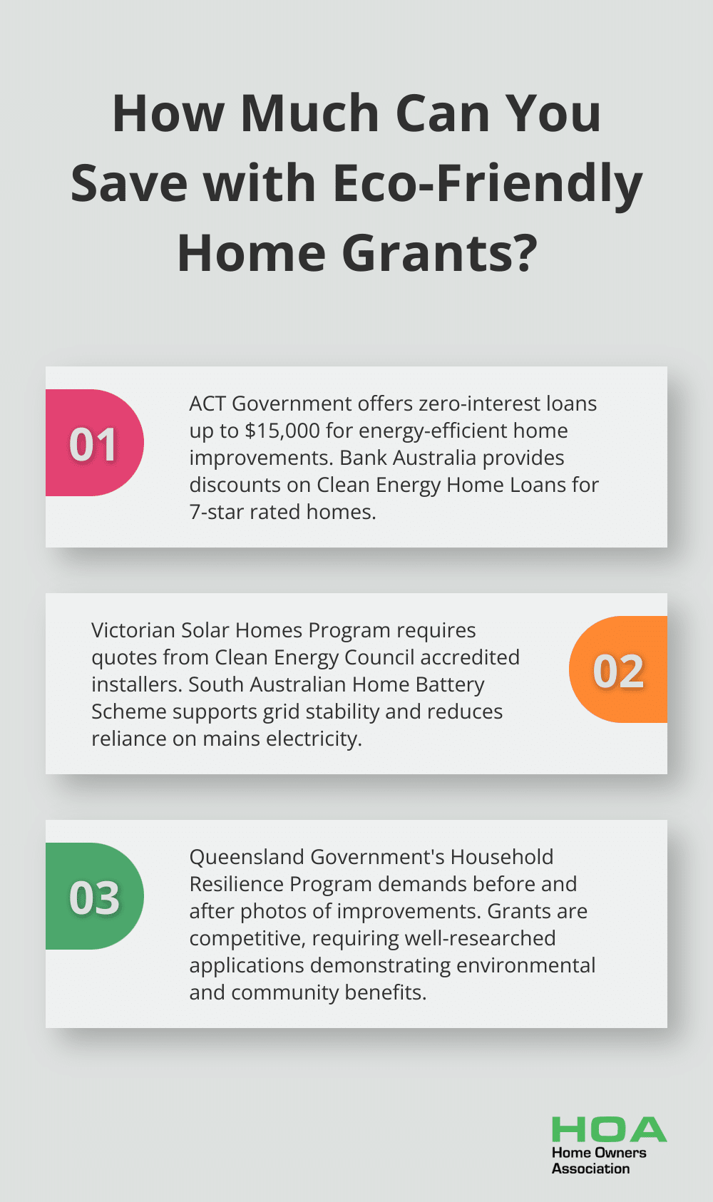 Infographic: How Much Can You Save with Eco-Friendly Home Grants?