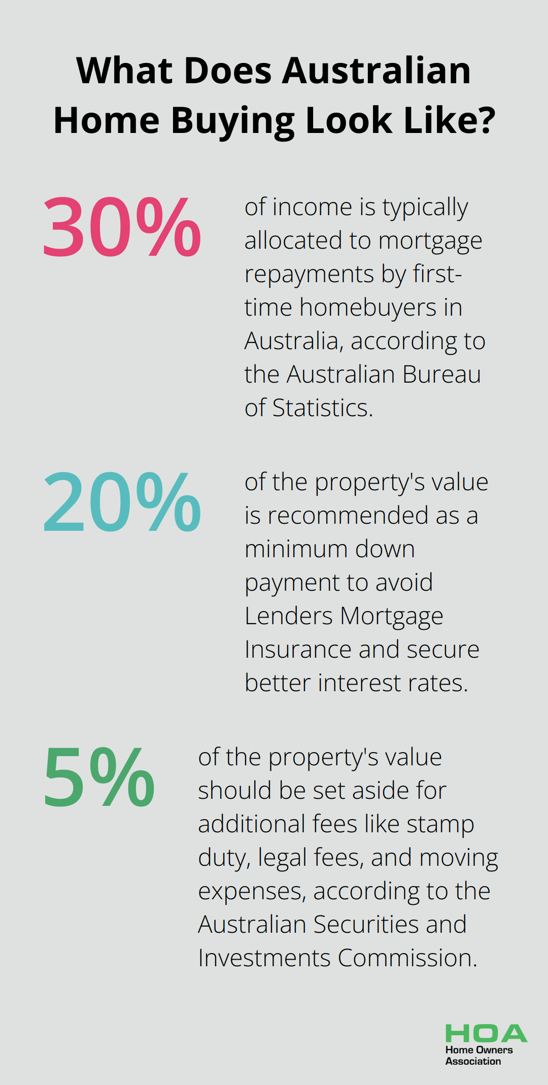 Infographic: What Does Australian Home Buying Look Like? - home buying tips for first time buyers