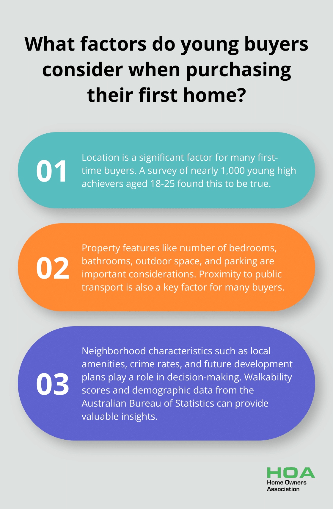 Infographic: What factors do young buyers consider when purchasing their first home? - home buying tips for first time buyers