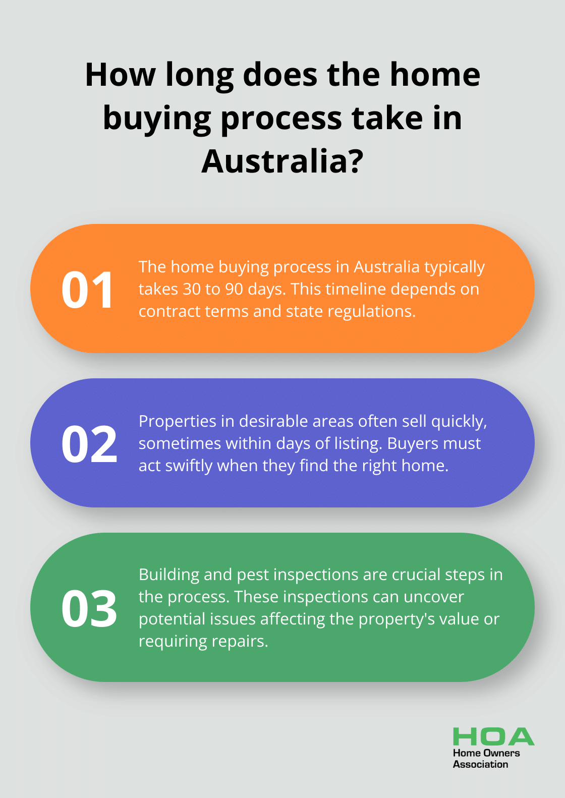 Infographic: How long does the home buying process take in Australia?