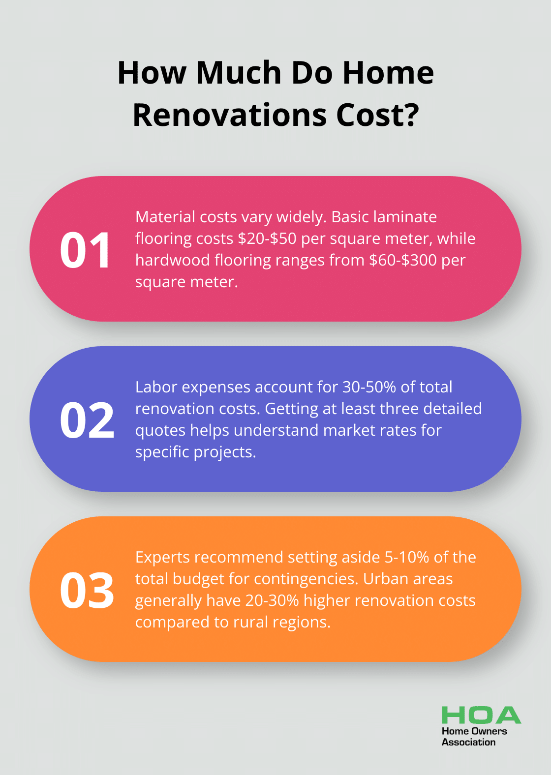 Infographic: How Much Do Home Renovations Cost?