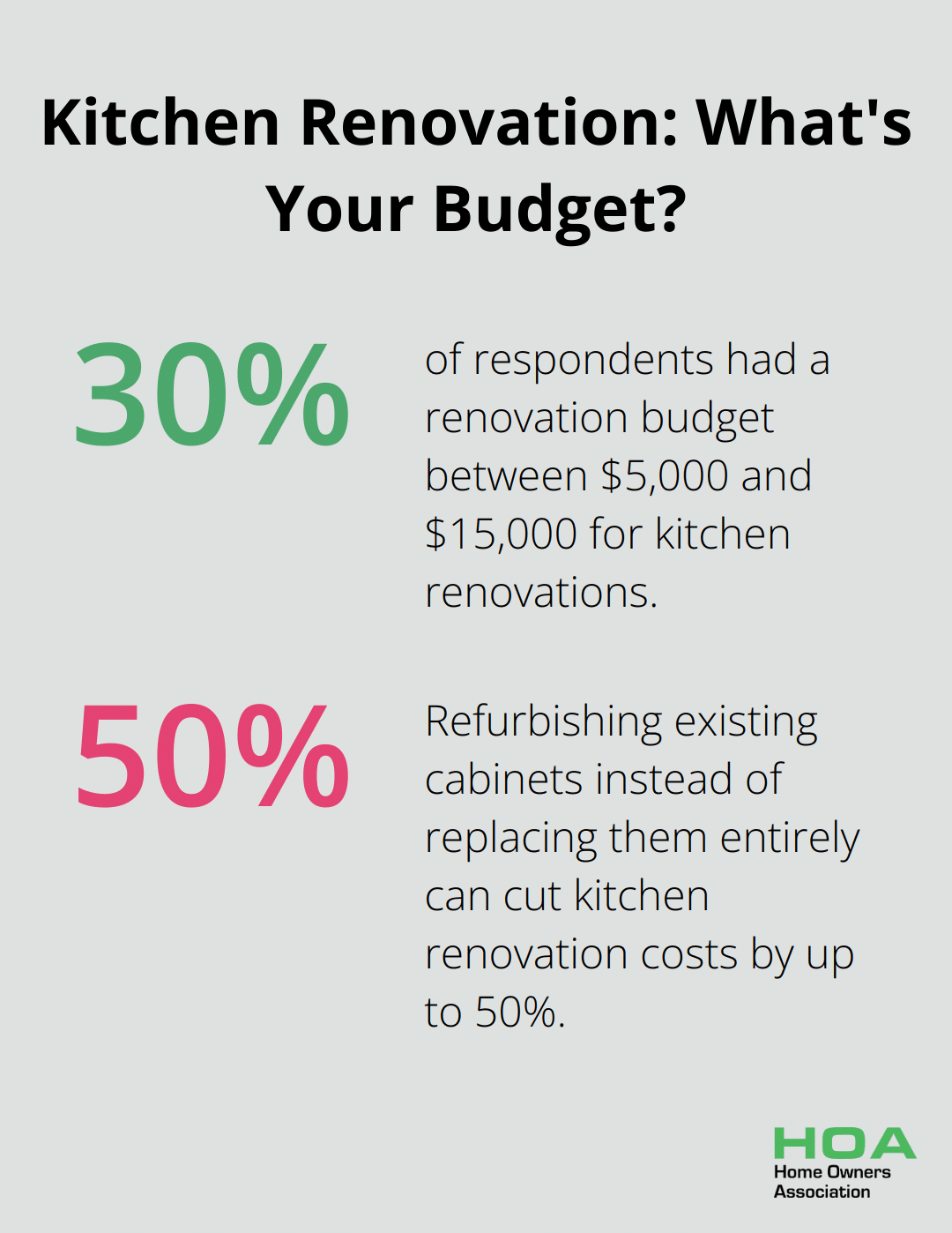 Infographic: Kitchen Renovation: What's Your Budget? - home renovation costs