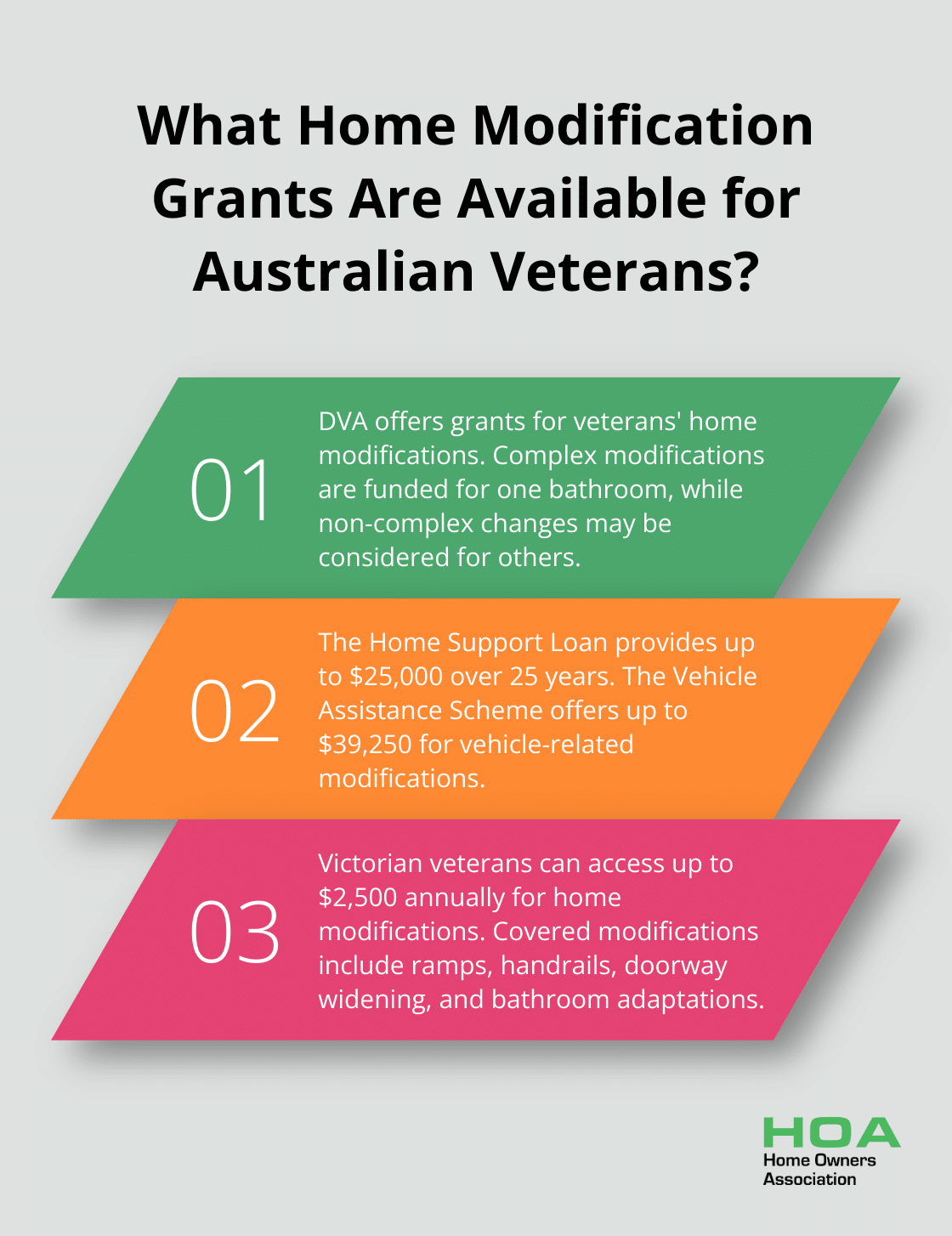 Infographic: What Home Modification Grants Are Available for Australian Veterans?