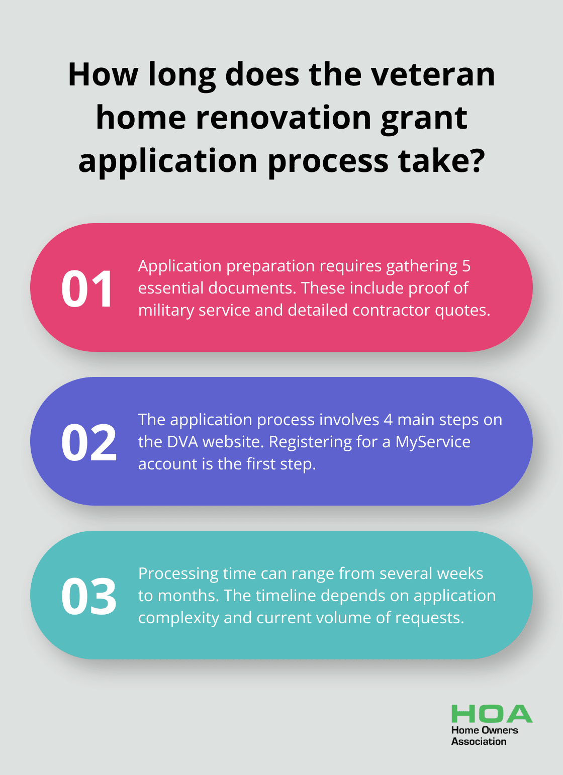 Infographic: How long does the veteran home renovation grant application process take? - home renovation grants for veterans