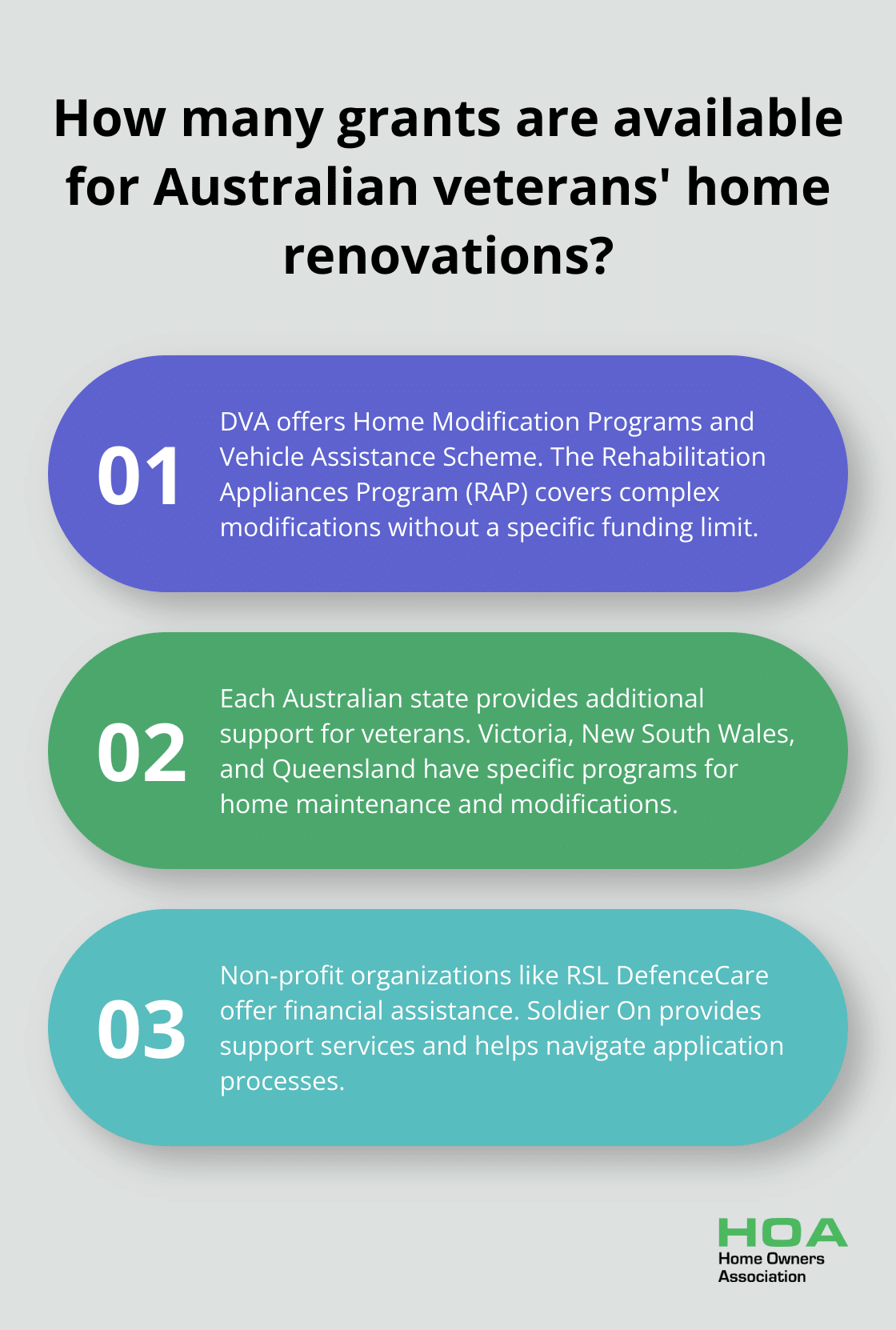 Infographic: How many grants are available for Australian veterans' home renovations?