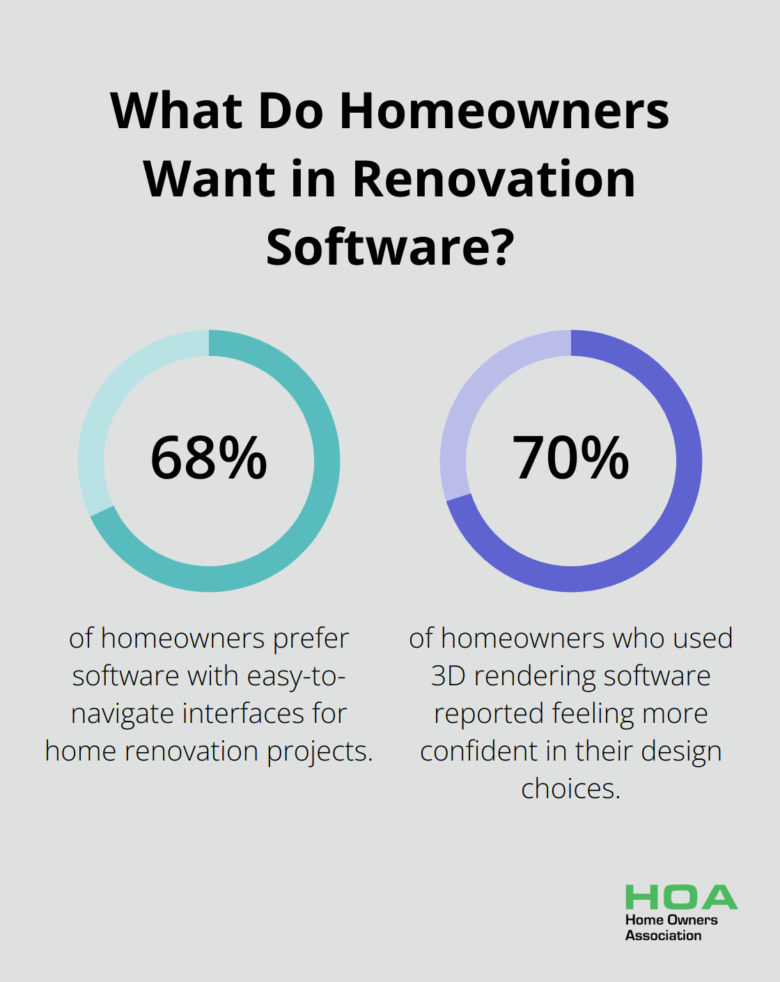 Infographic: What Do Homeowners Want in Renovation Software?