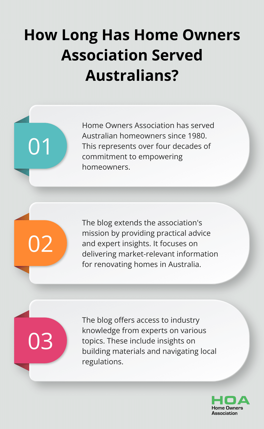 Infographic: How Long Has Home Owners Association Served Australians?