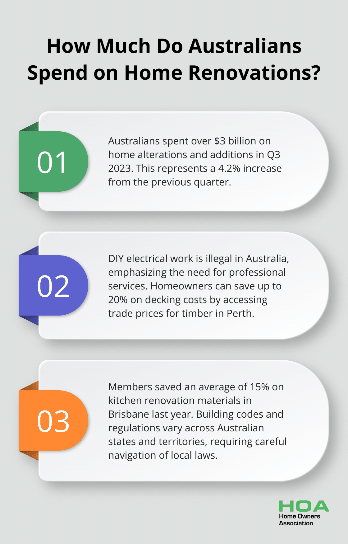 Infographic: How Much Do Australians Spend on Home Renovations?