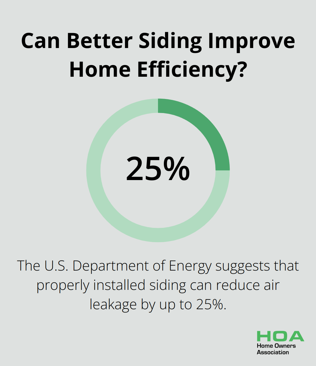 Infographic: Can Better Siding Improve Home Efficiency? - mobile home exterior renovation