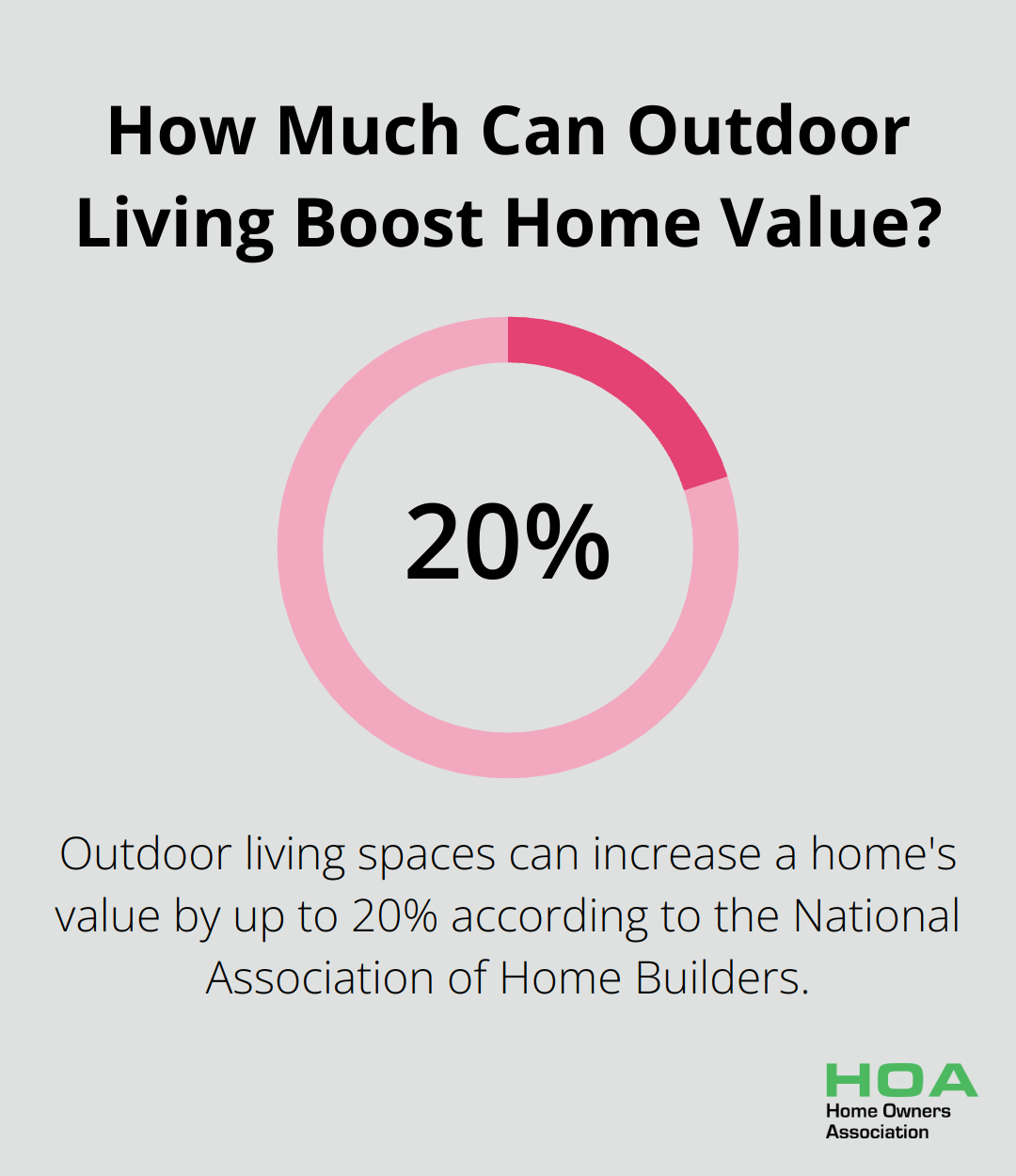 Infographic: How Much Can Outdoor Living Boost Home Value?