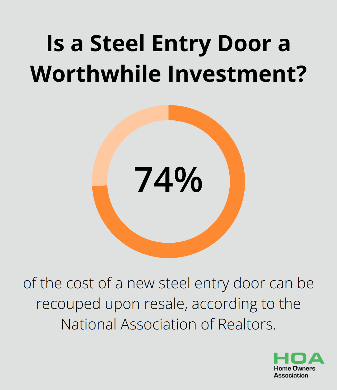 Infographic: Is a Steel Entry Door a Worthwhile Investment? - mobile home exterior renovation