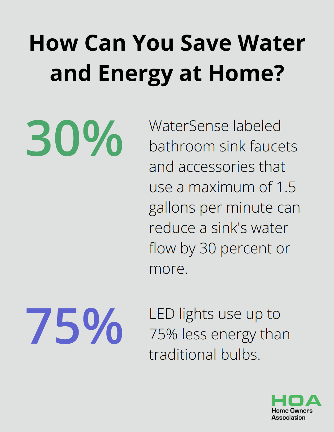 Infographic: How Can You Save Water and Energy at Home?