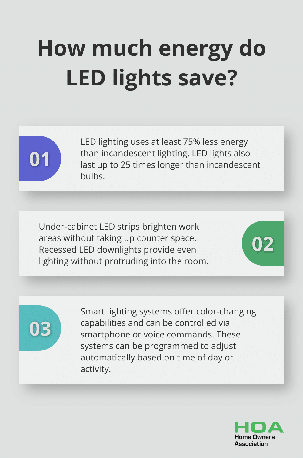 Infographic: How much energy do LED lights save?