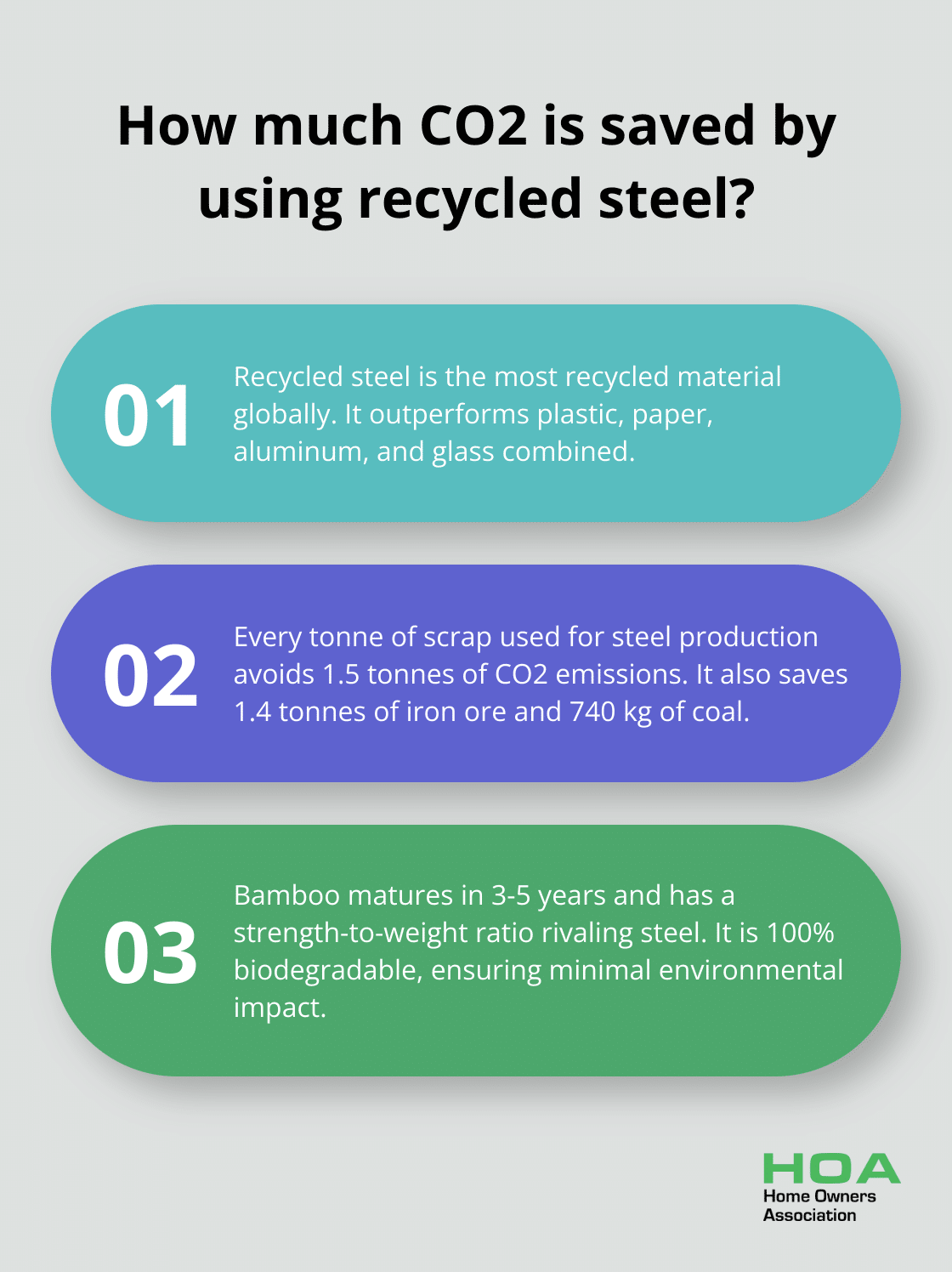 Infographic: How much CO2 is saved by using recycled steel? - most eco friendly building materials