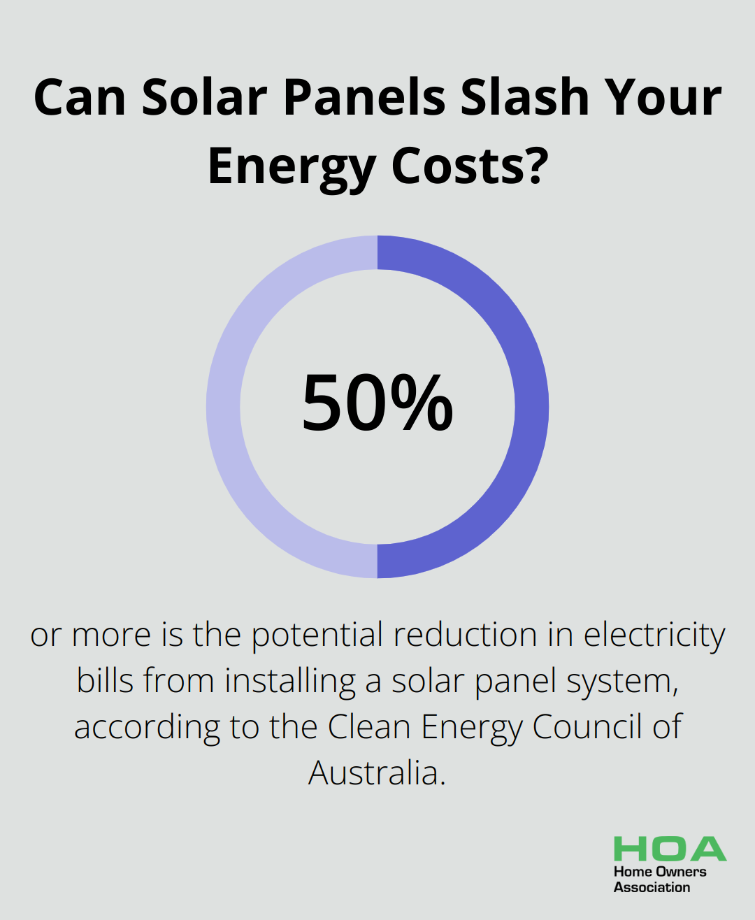 Infographic: Can Solar Panels Slash Your Energy Costs?