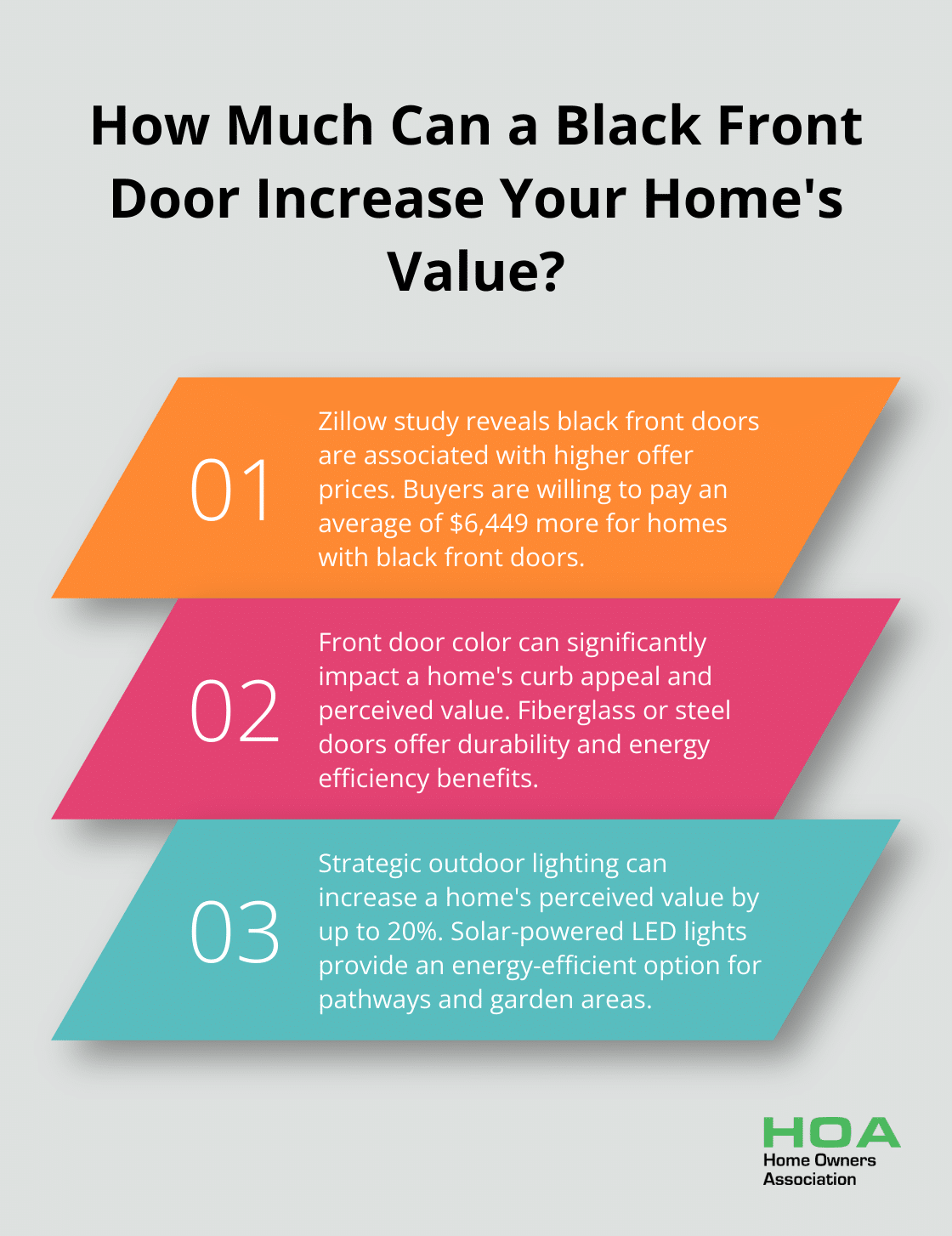 Infographic: How Much Can a Black Front Door Increase Your Home's Value? - outside home renovation ideas