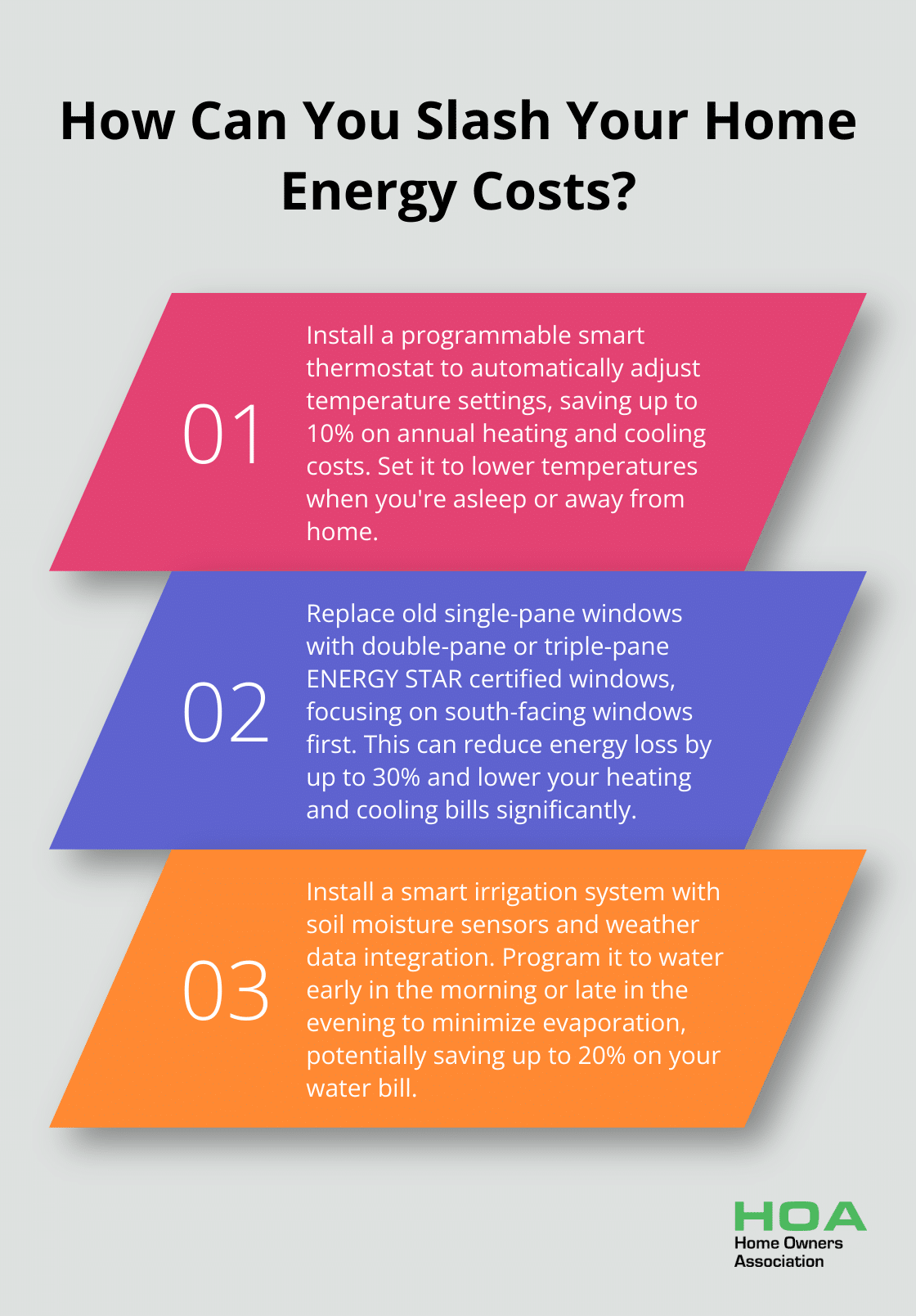 Infographic: How Can You Slash Your Home Energy Costs?