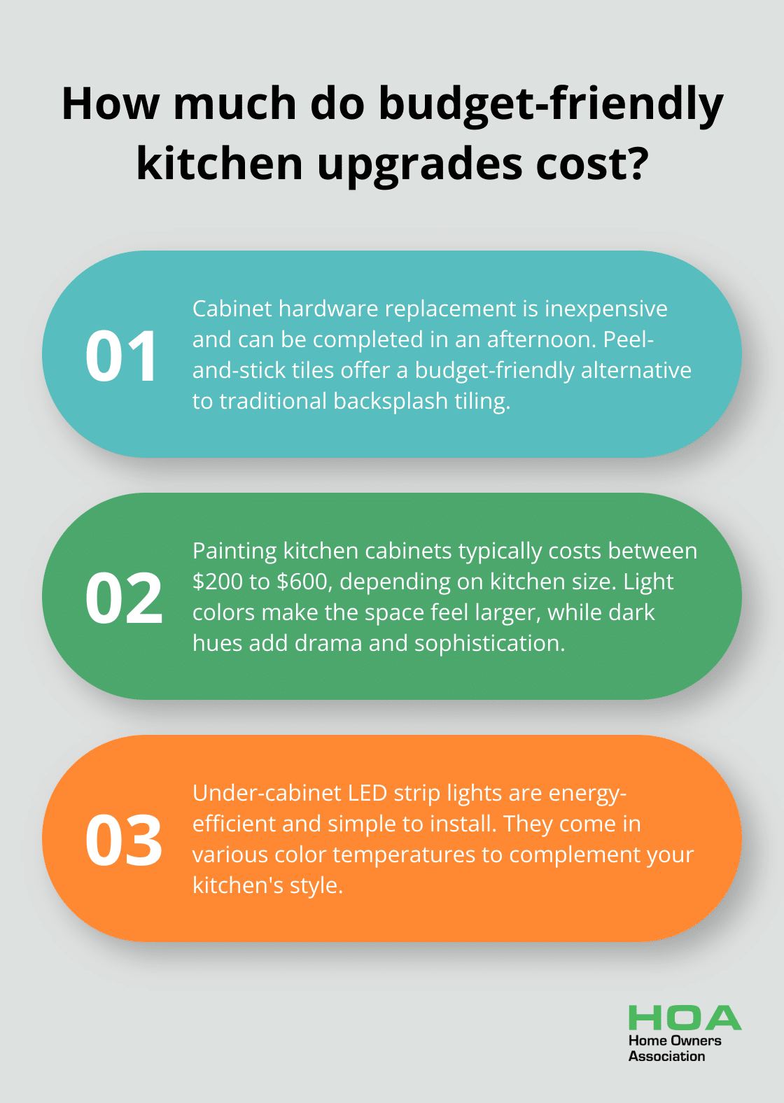 Infographic: How much do budget-friendly kitchen upgrades cost?