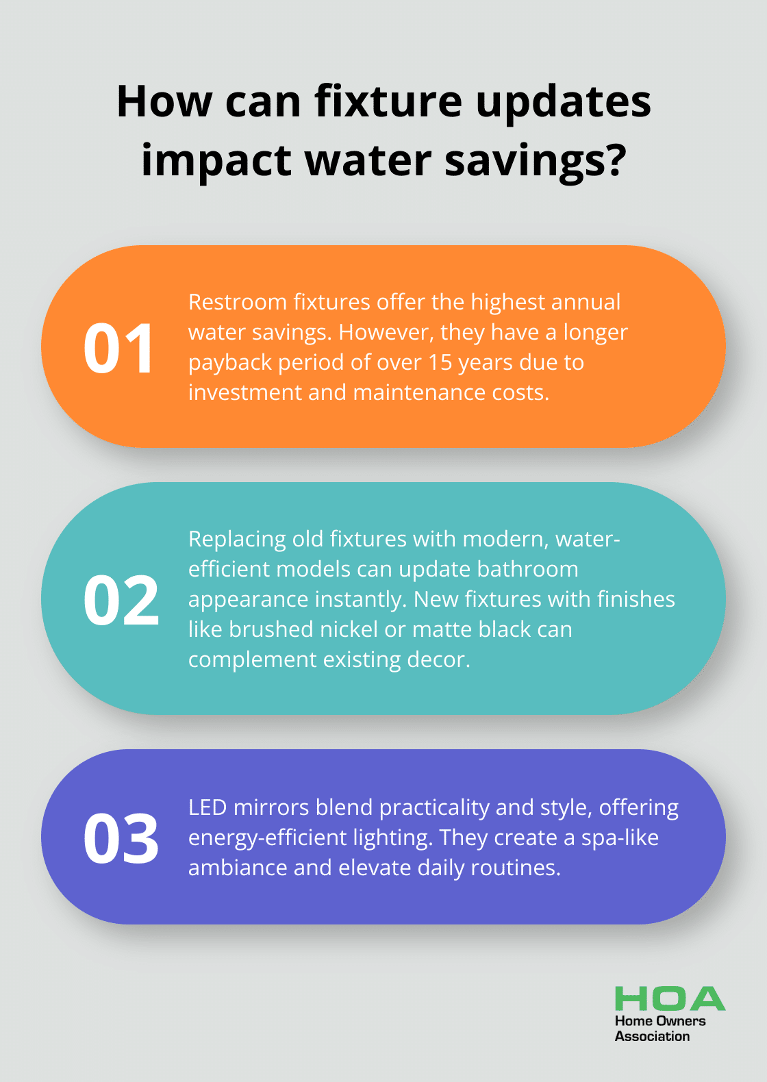 Infographic: How can fixture updates impact water savings? - small home renovation ideas