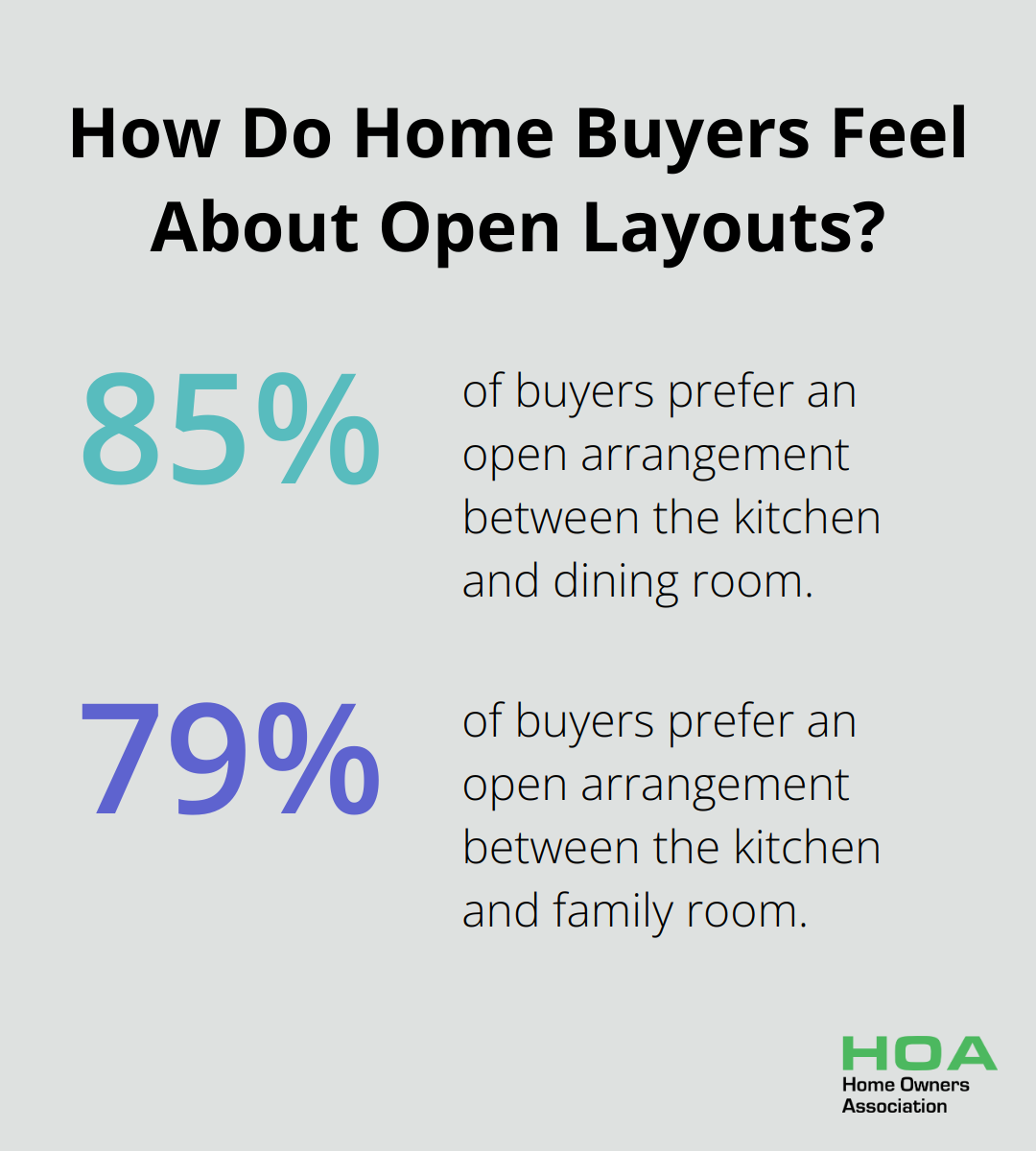 Infographic: How Do Home Buyers Feel About Open Layouts? - split level home renovation ideas